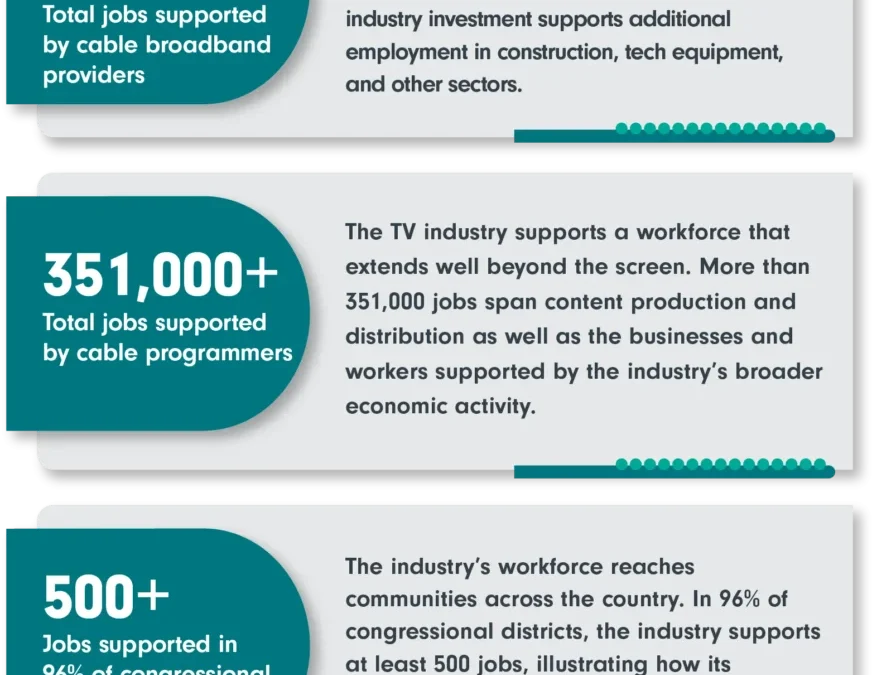 NCTA Article: Industry Stats: Cable’s Workforce by the Numbers